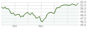 invesco mainstreet fund|msigx dividend history.